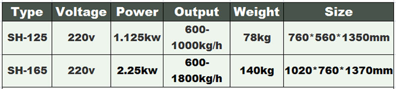 السلطة التلقائي القاطع الخضار