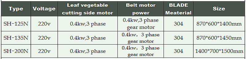سعر القاطع الخضار 1