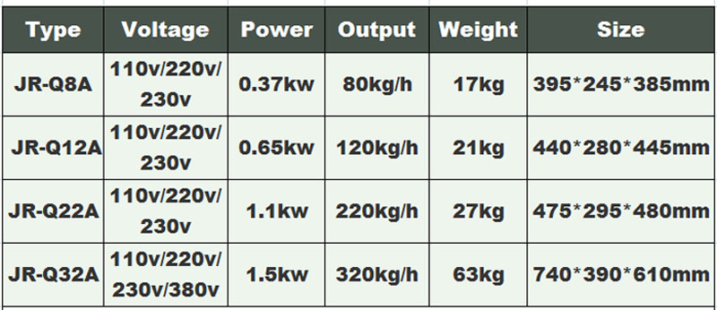 مفرمة اللحم 2