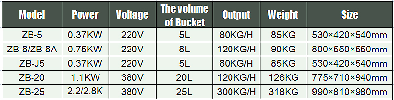 السلطانية المروحية 2