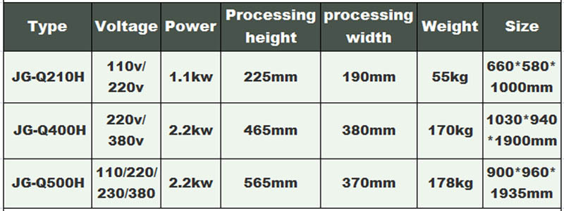 قطع اللحوم العظام الكهربائي machine1