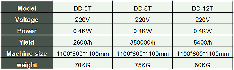 صفار البيض وآلة فاصل بيضاء