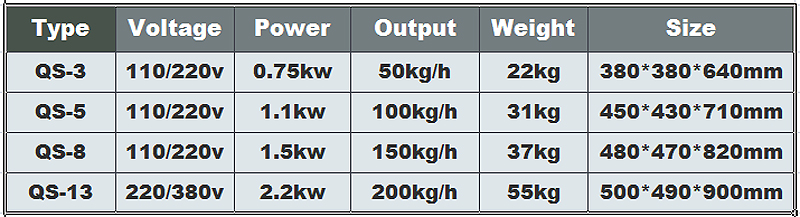 قطاعة البصل الكهربائية 1