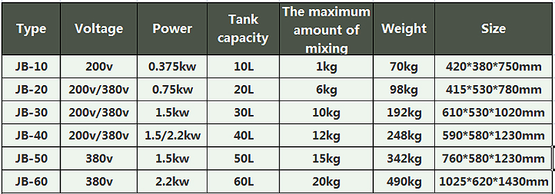 آلة الخلاط 2
