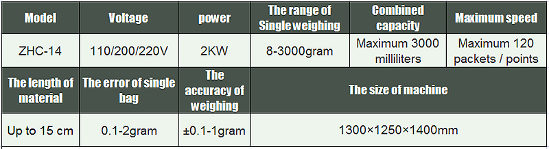 آلة قياسة الوزن