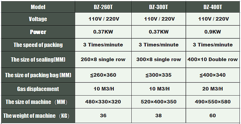 آلة التغليف الآلي