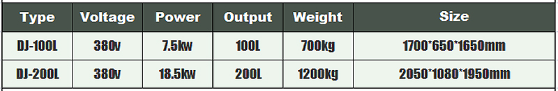 خلاط صناعي 2