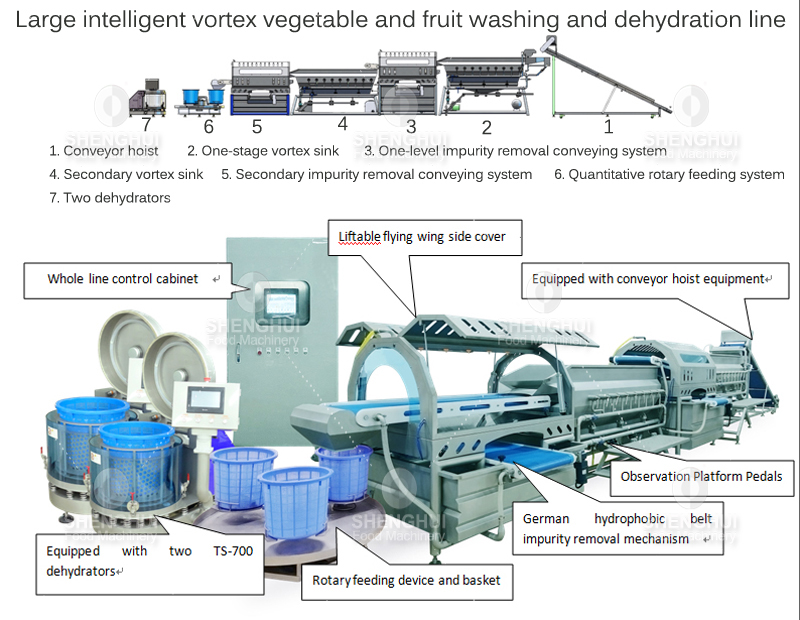 عامل تنظيف الخضار1