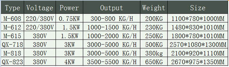 قشارة السمك