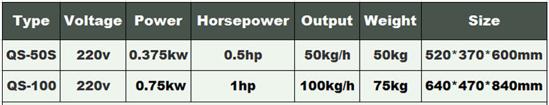 مصنع shenghui توفير آلة تقطيع البطاطس والثوم والزنجبيل والثوم والزنجبيل 1-food machine