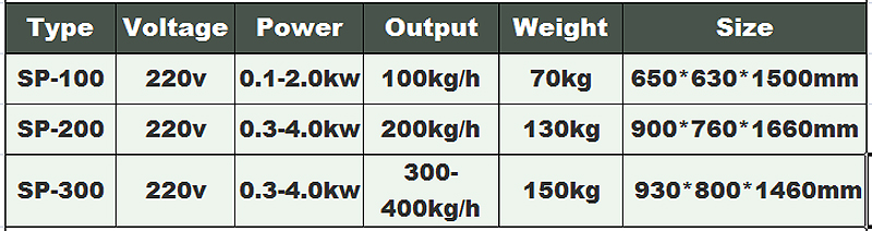آلة الثوم مقشرة الثوم