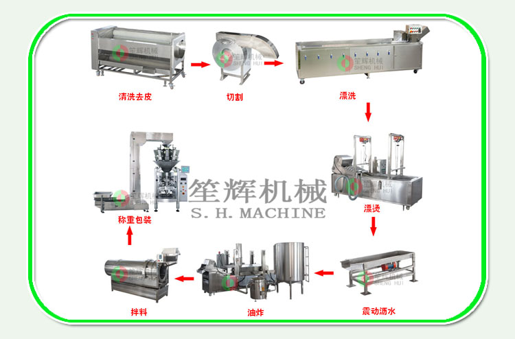 معدات المعالجة من رقائق البطاطس خط الانتاج