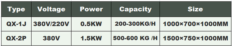 غسالة الأوزون النباتية الغذاء (2)