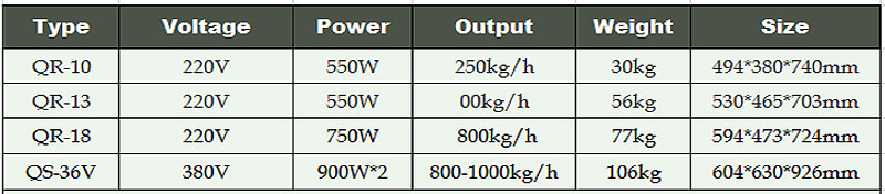 آلة تقطيع اللحم من الدرجة التجارية