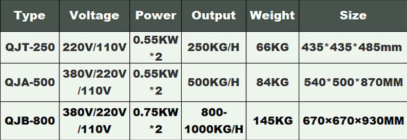 آلة قطع اللحوم