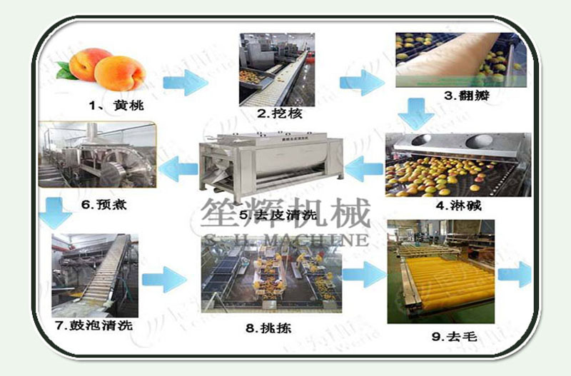 آلة تنظيف الخضروات