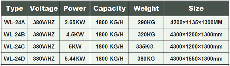 فواكه & amp؛ غسل الخضار غسالة 2-الخضار