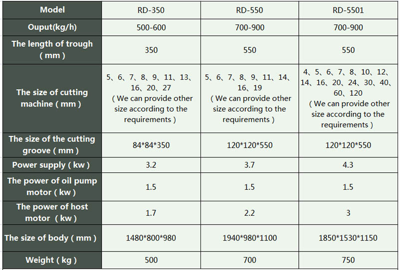 معدات تقطيع اللحوم (2)