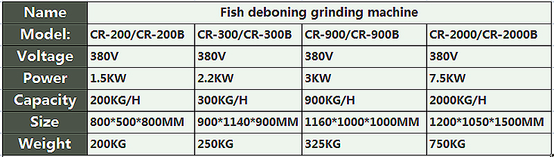 طاحونة الأسماك 2-آلة تجهيز الأسماك الأسماك آلة