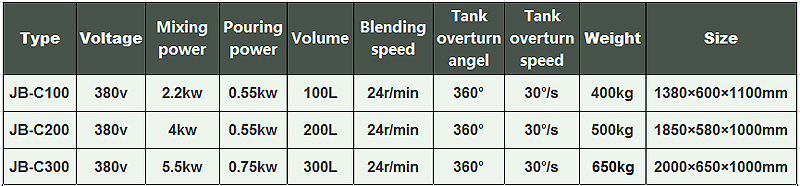 blender2-food-shenghui-mixer