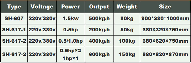 آلة قطع الخضار 2-الخضار