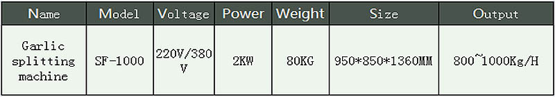 Shenghui آلة تقسيم الثوم