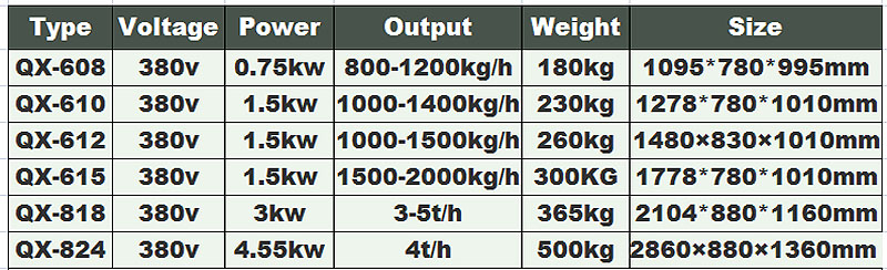 بطاطس مقشرة مع فرشاة فرشاة تقشير الجهاز