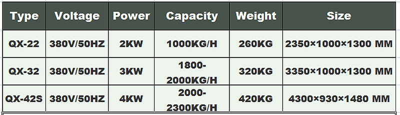تجهيز الفاكهة 2 آلة الغذاء