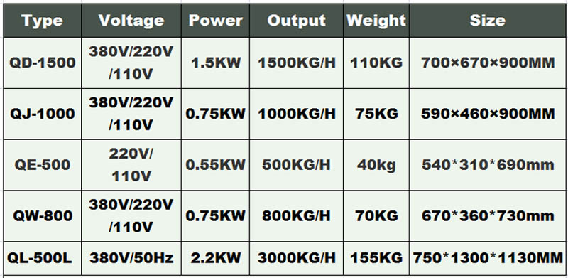 تقطيع اللحوم التجارية 1