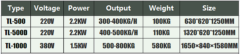 الذرة دراس 2 آلة الدرس