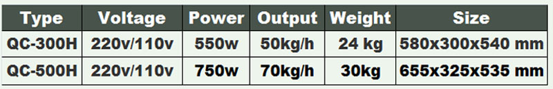 صغيرة البصل البطاطس آلة تقطيع الفاكهة المقامر الغذاء آلة قطع الخضار