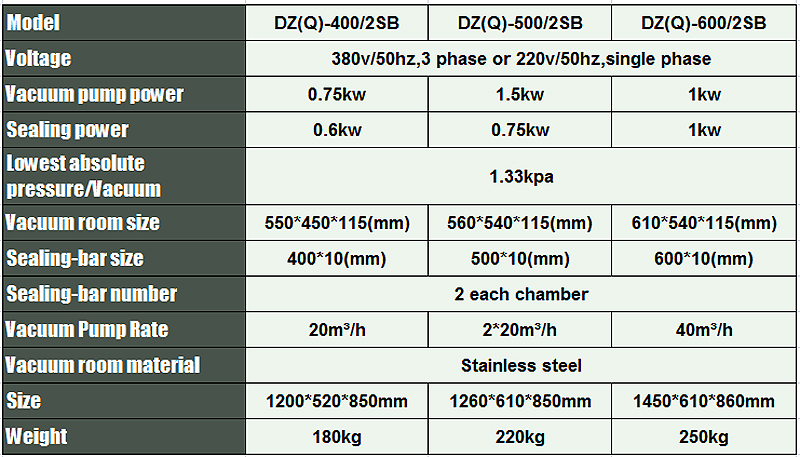 آلة التغليف التلقائي آلة تغليف المواد الغذائية