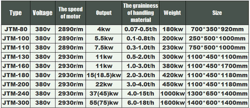 طاحن الغروانية 2