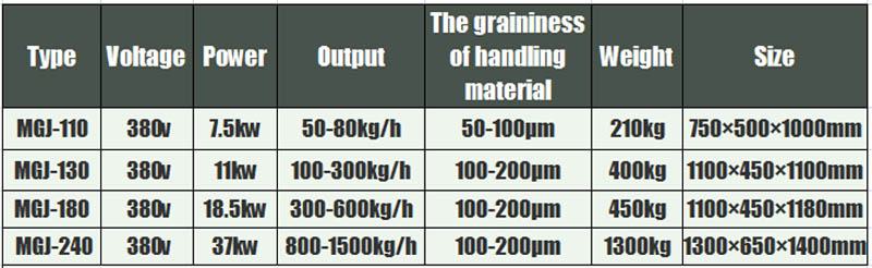 آلة طحن مطحنة 2