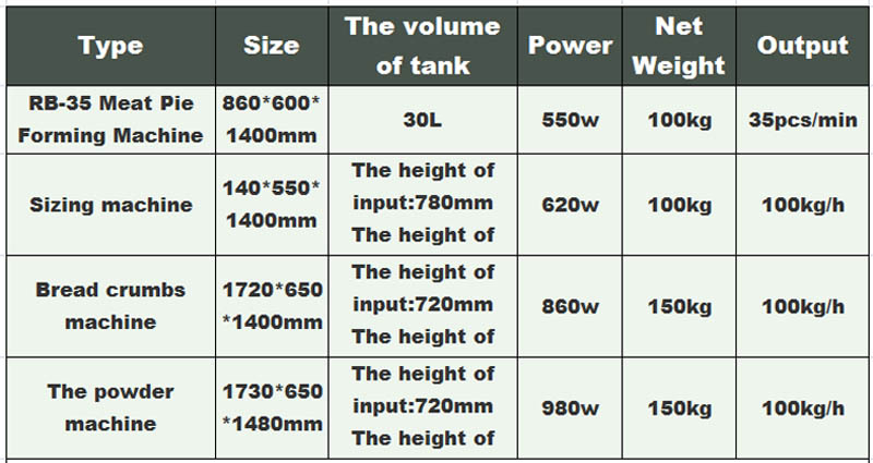 آلة تشكيل فطيرة اللحم