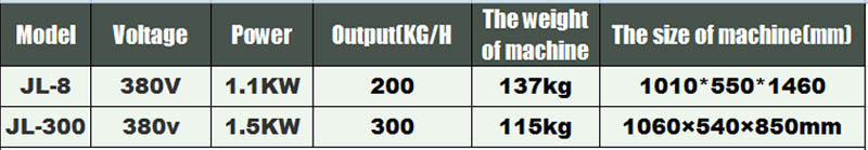 آلة تصفية اللحوم الأسماك التلقائي