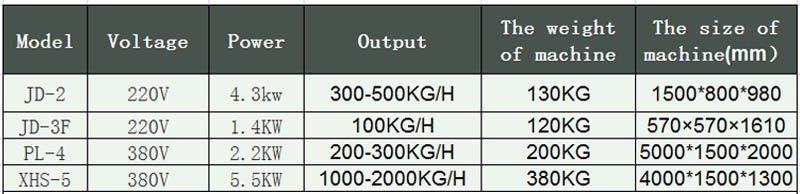 آلة اللحوم المجمدة 1